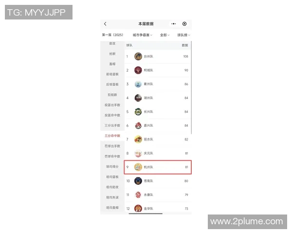 杭州足球队在联合会杯积分榜中以98分稳居第一名引发关注